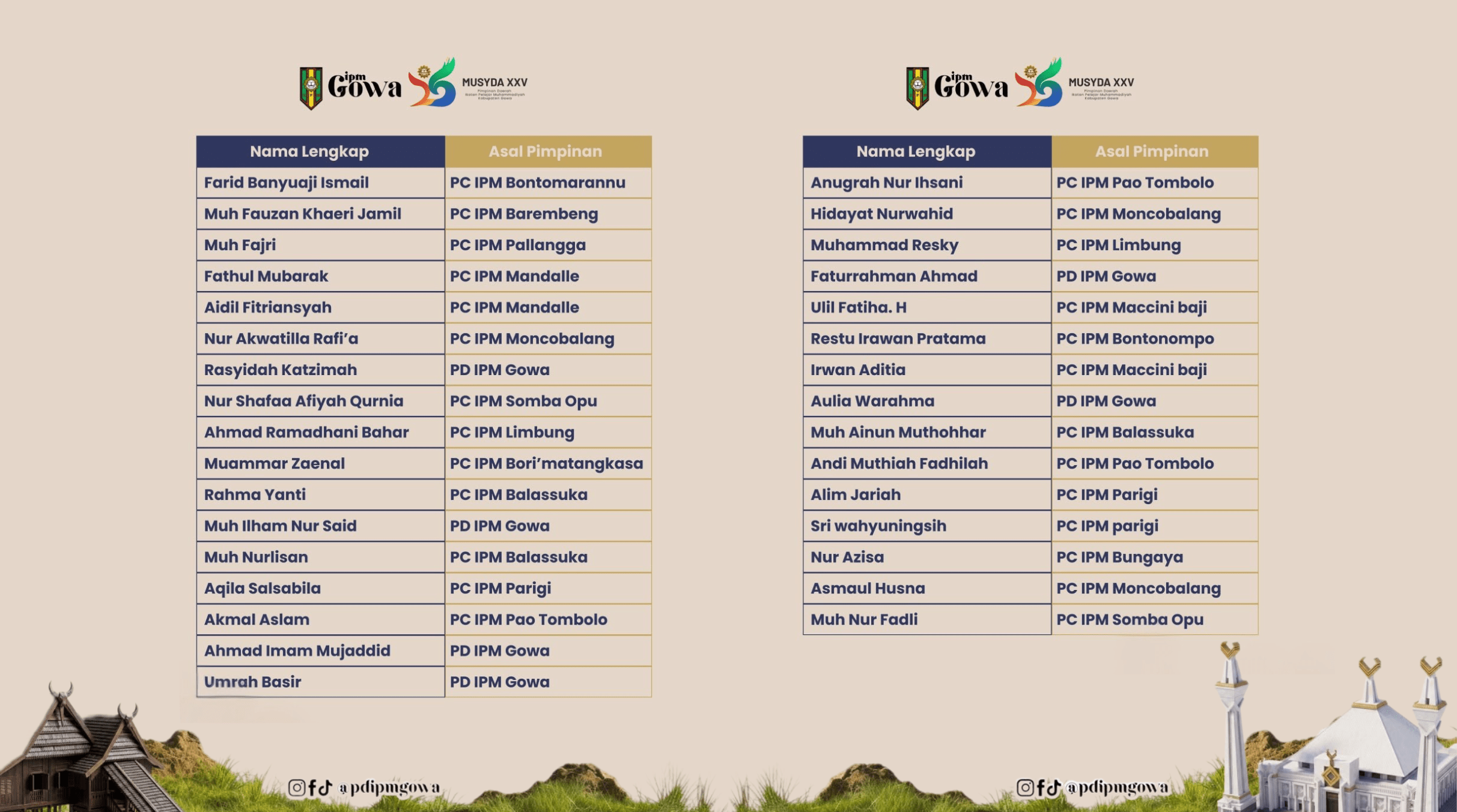 IPM Gowa Tetapkan 32 Bakal Calon Formatur Musyda XXV